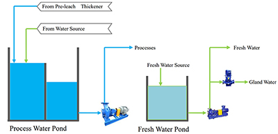 Water supply module
